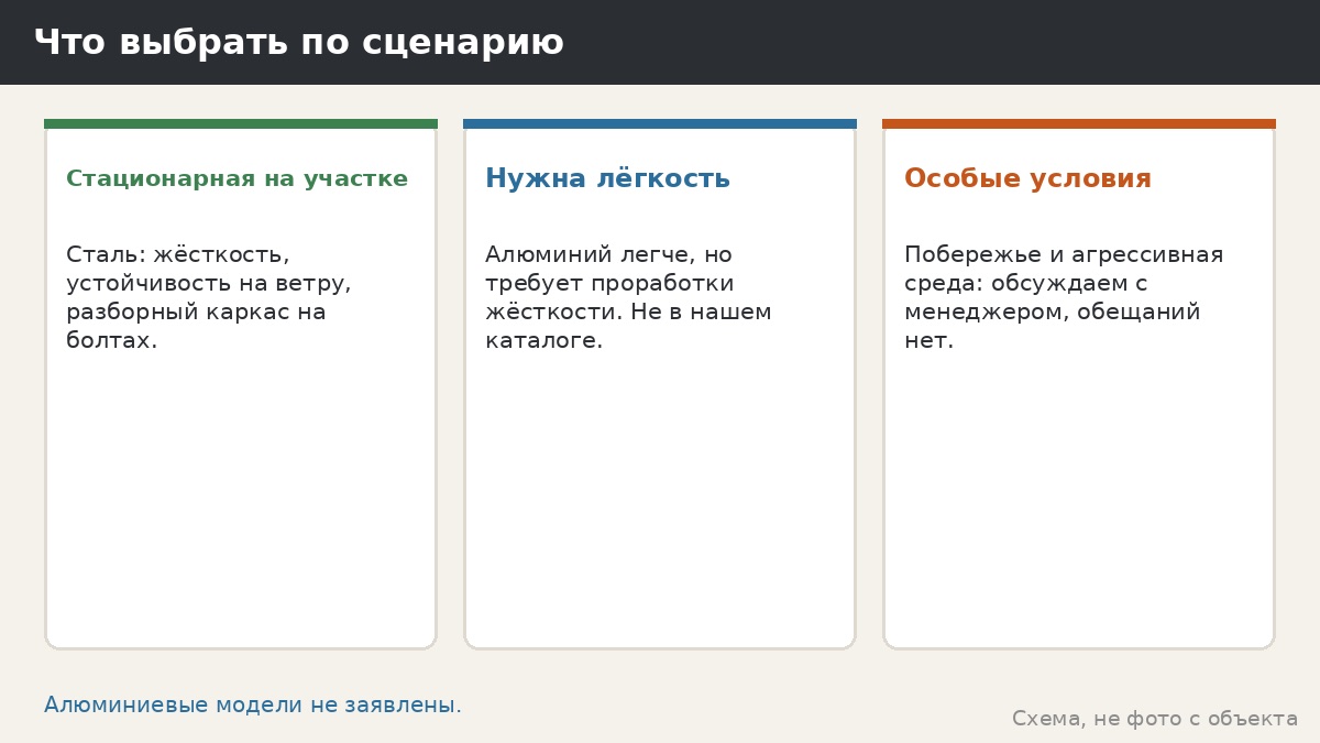 Что выбрать по сценарию