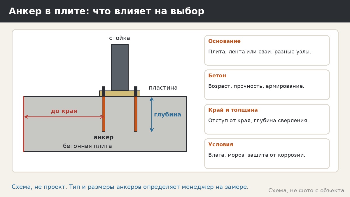 Анкеры для беседки: как крепить каркас к плите и фундаменту и что спросить у мастера