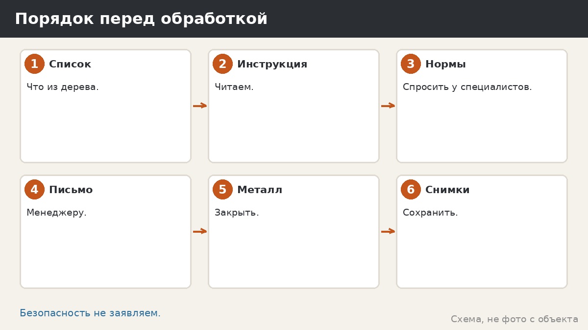Порядок перед обработкой