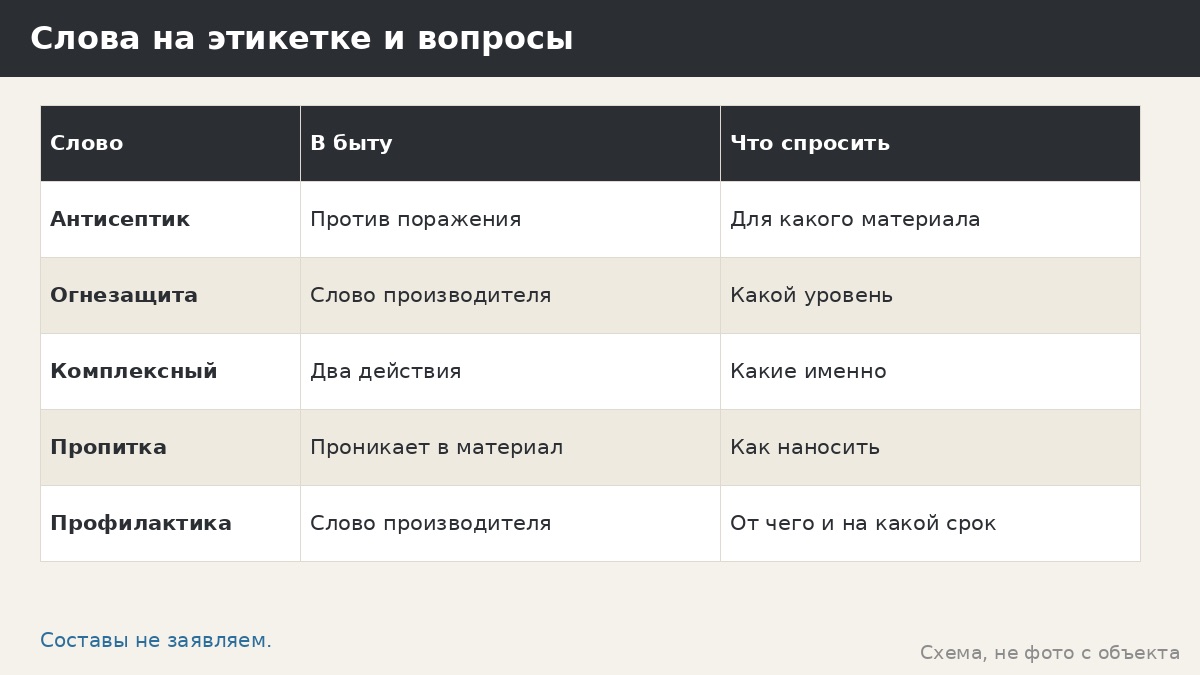 Антисептик и огнезащита для беседки: что это и какие вопросы задать