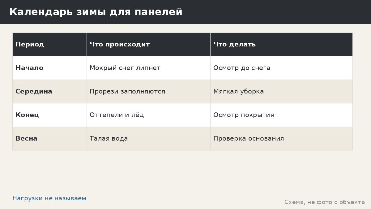 Ажурные панели и снег: что скапливается в прорезях и как ухаживать зимой