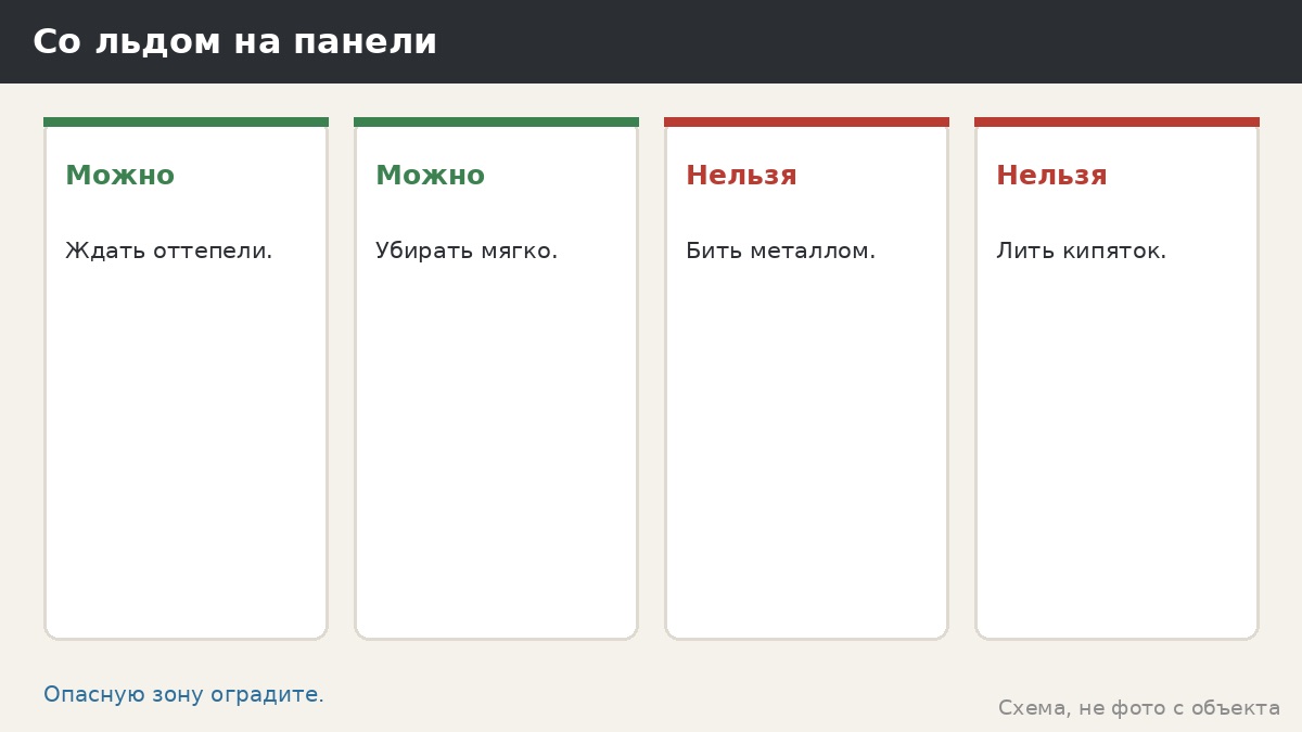 Что можно и нельзя делать со льдом