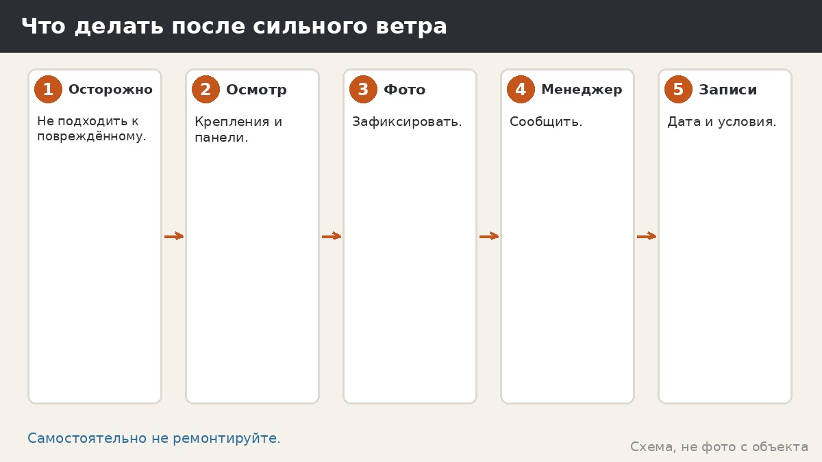Что делать после сильного ветра