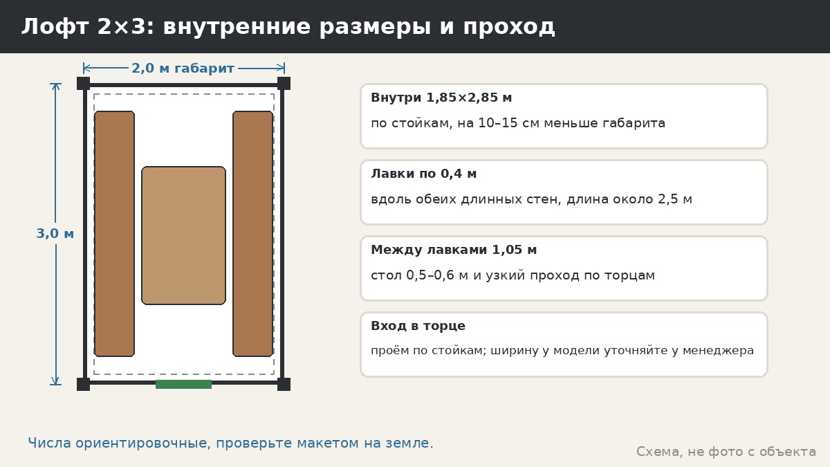 Лофт 2×3: внутренние размеры, лавки и проход, вид сверху