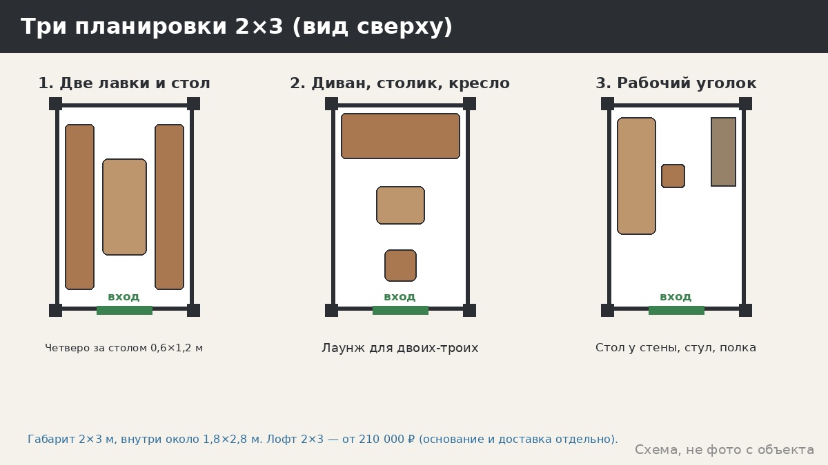 Беседка 2×3 м: столик и две лавки, диван или рабочий уголок — пошаговая планировка
