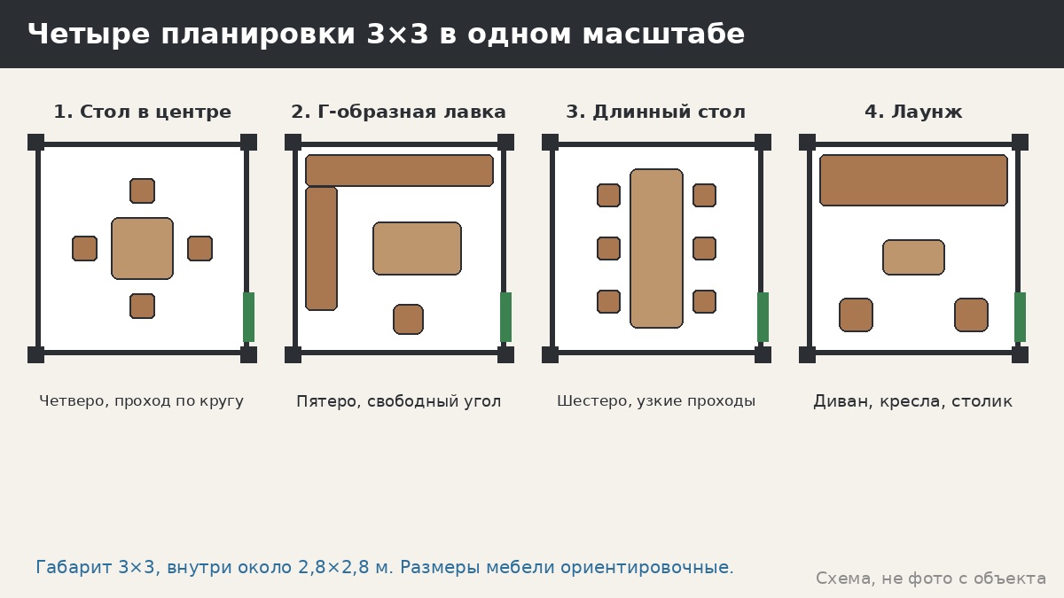 Беседка 3×3 м: ходовой размер и его пределы — сколько людей, какая мебель, что не влезет