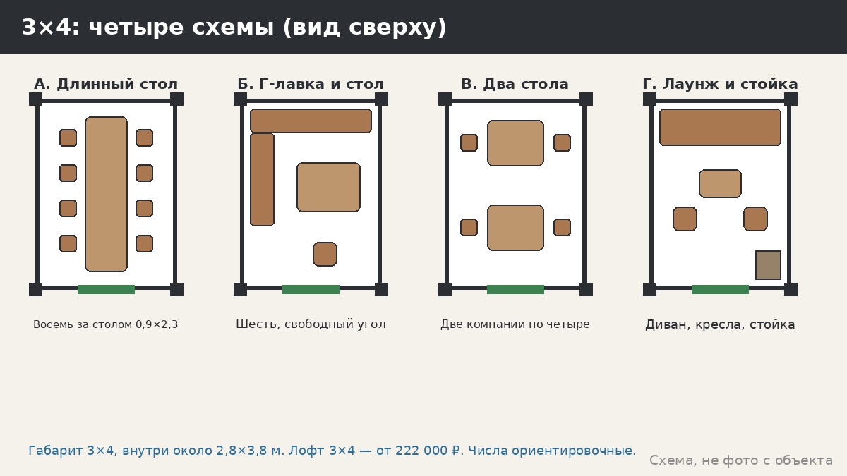 Беседка 3×4 м: на 8–10 человек — как рассадить, где мангал и что даёт остеклённый вариант