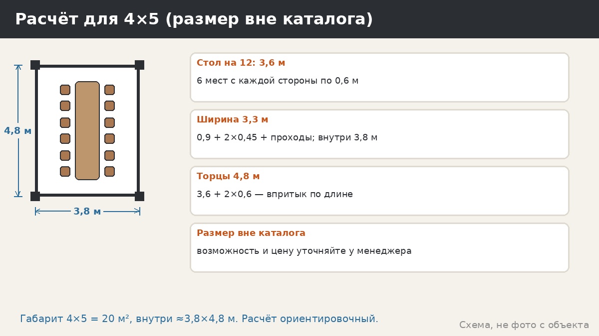 Беседка 4×5 м: расчёт места и нагрузки — что считать, если размера нет в каталоге
