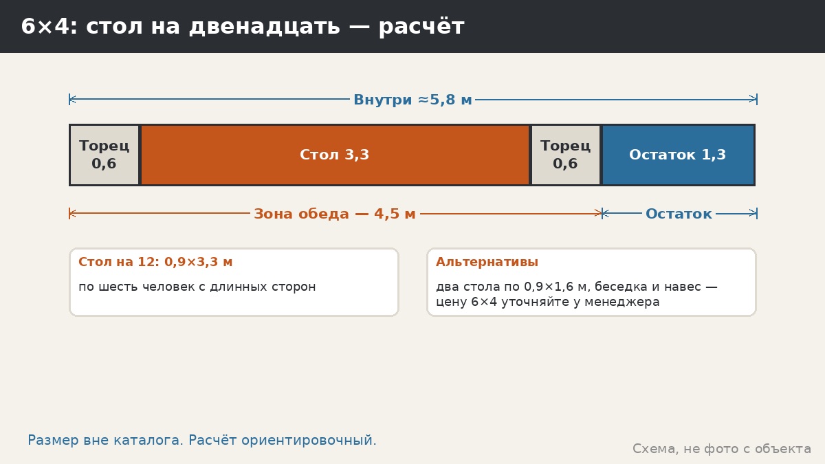 6×4: расчёт длины зон и проходов, альтернативы