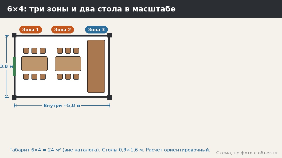 Беседка 6×4 м: для больших семей и мероприятий — два стола, три зоны и что спросить у менеджера