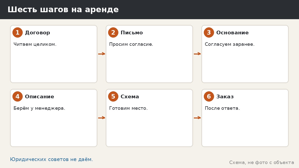 Шесть шагов на аренде