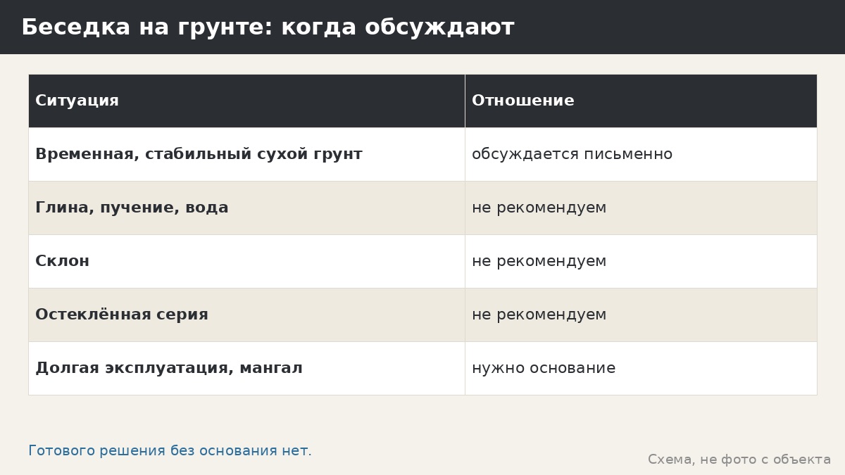 Можно ли ставить беседку без фундамента: честный разбор рисков и вопросов