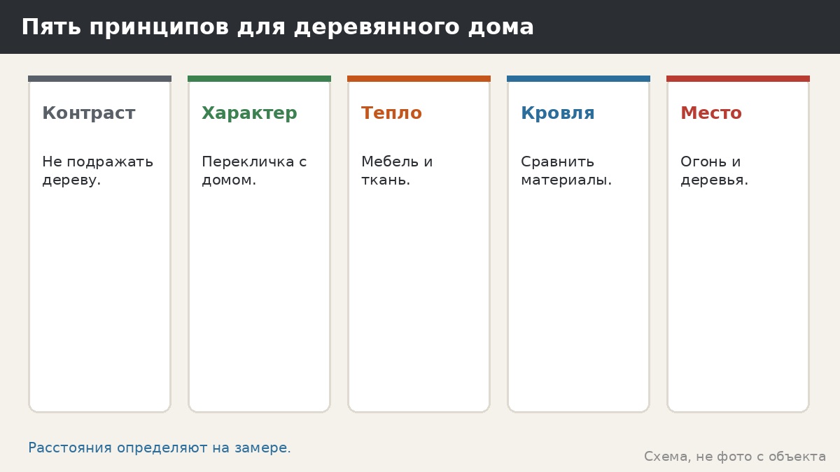 Беседка под деревянный дом: как сочетать сталь, дерево и узор панелей