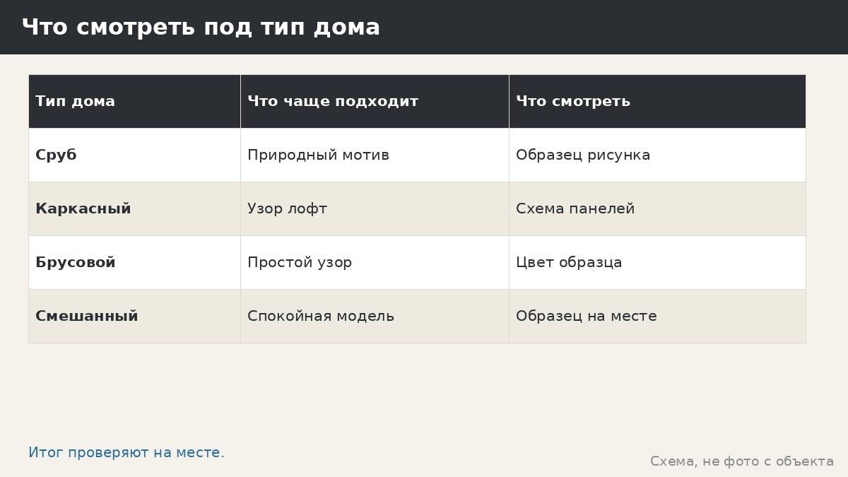 Что выбрать под тип дома