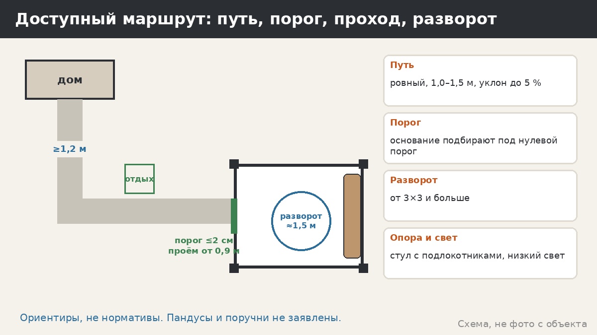 Беседка для пожилых и людей с ограниченной подвижностью: что учесть в доступной среде