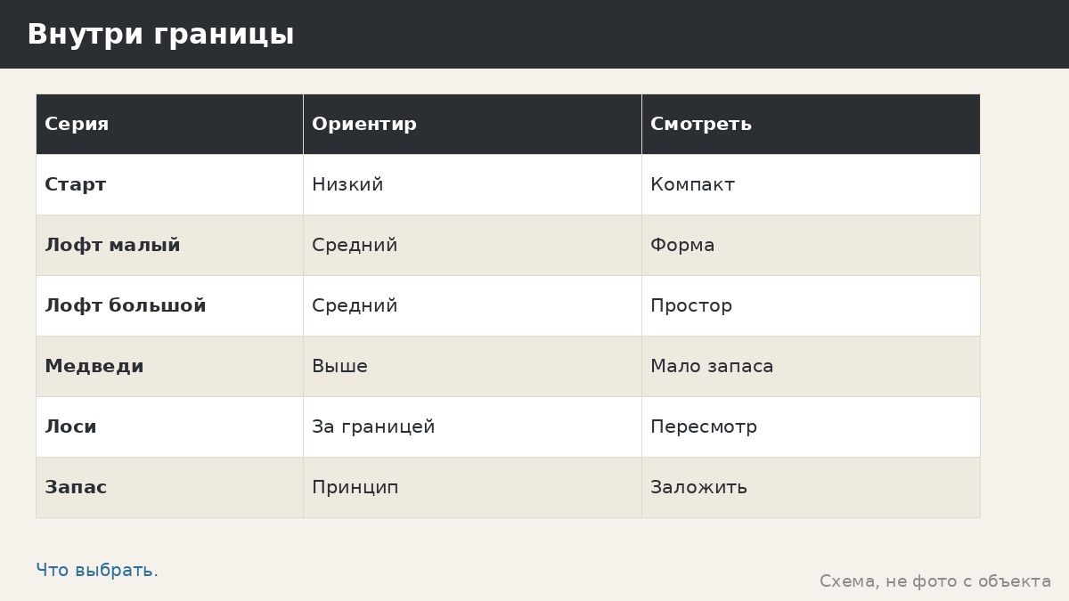 Как выбрать беседку до 300 тысяч: серии, которые начинаются ниже границы
