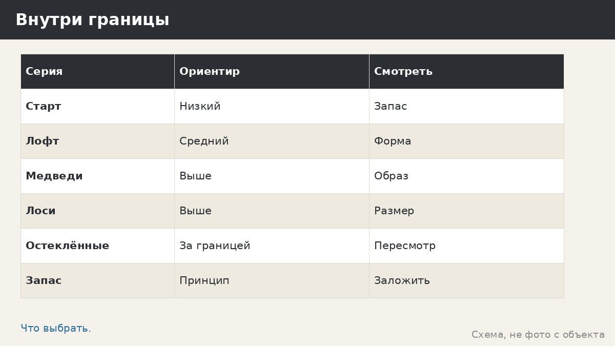 Как выбрать беседку до 500 тысяч: широкий выбор серий и как в нём не потеряться