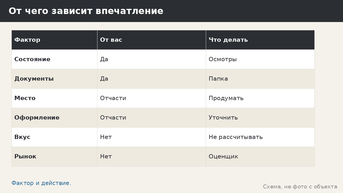 Влияет ли беседка на цену дачи: что можно сказать честно