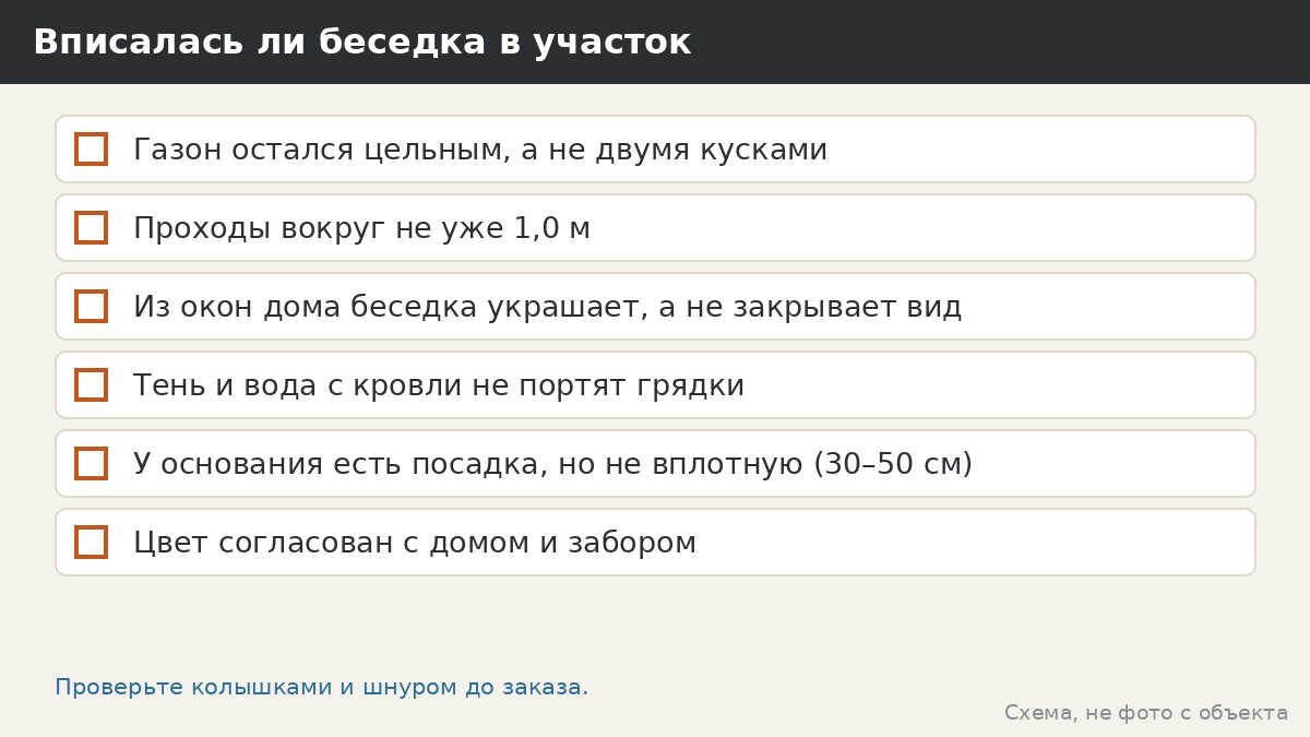 Быстрая проверка: вписалась ли беседка в участок