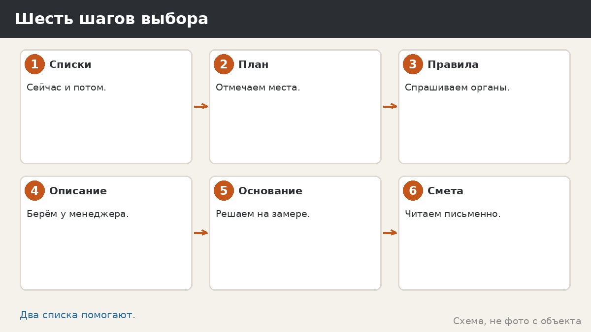 Шесть шагов выбора между бытовкой и беседкой
