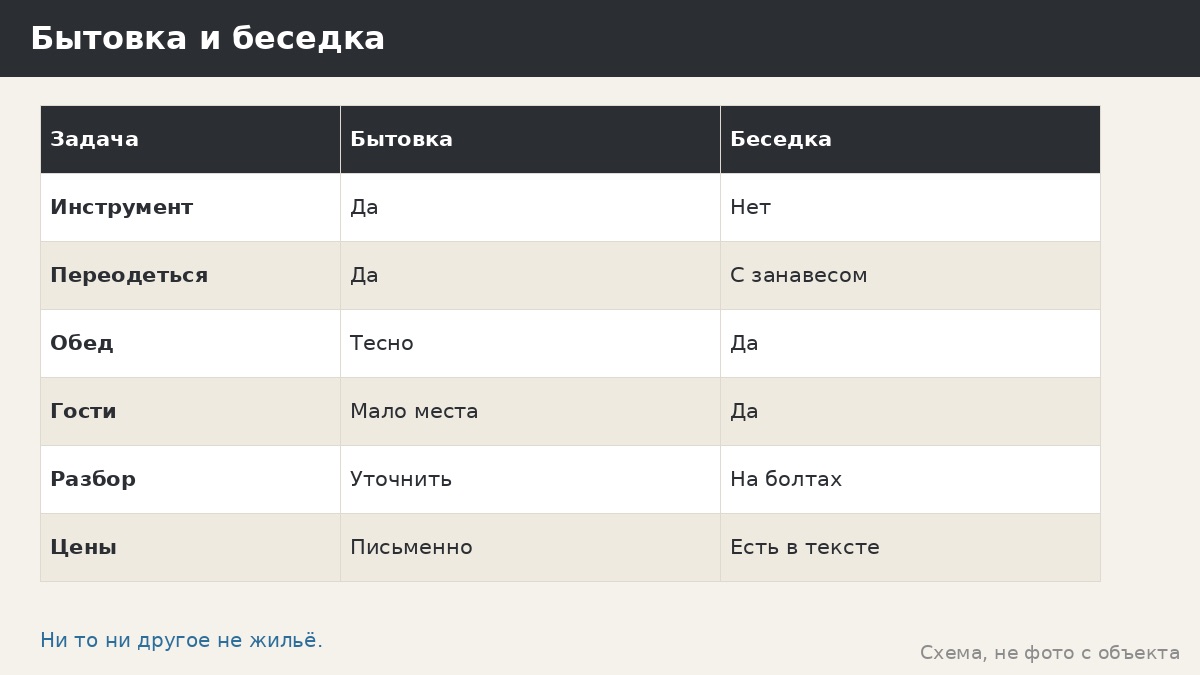 Беседка или бытовка: где отдыхать, а где переодеться и оставить вещи