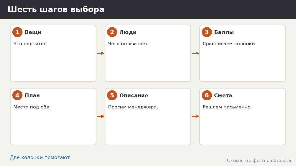 Шесть шагов выбора между хозблоком и беседкой