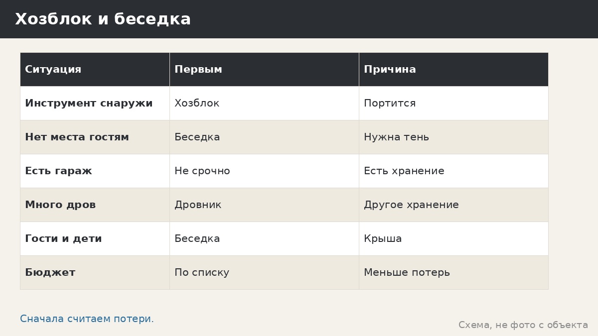 Беседка или хозблок: что построить, если места и денег хватит на одно