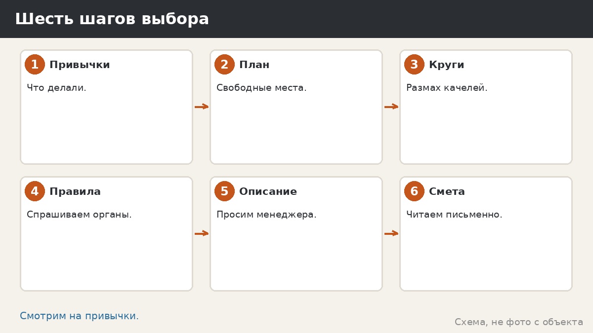 Шесть шагов выбора между качелями и беседкой