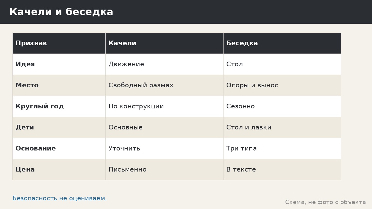 Беседка или качели: покой под крышей или движение на свежем воздухе
