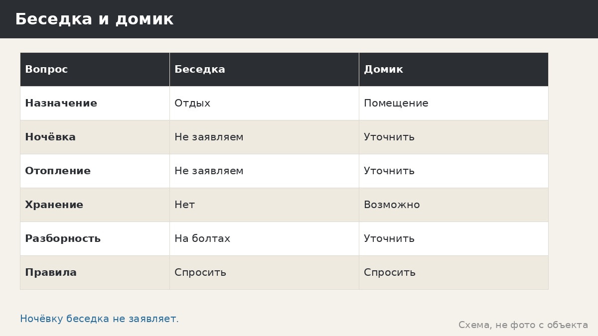 Беседка или каркасный домик: место для вечеров или комната для ночёвки