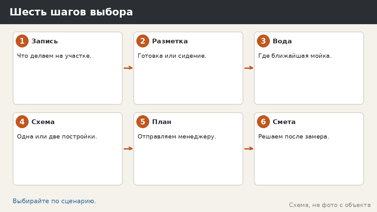 Шесть шагов выбора между беседкой и кухней