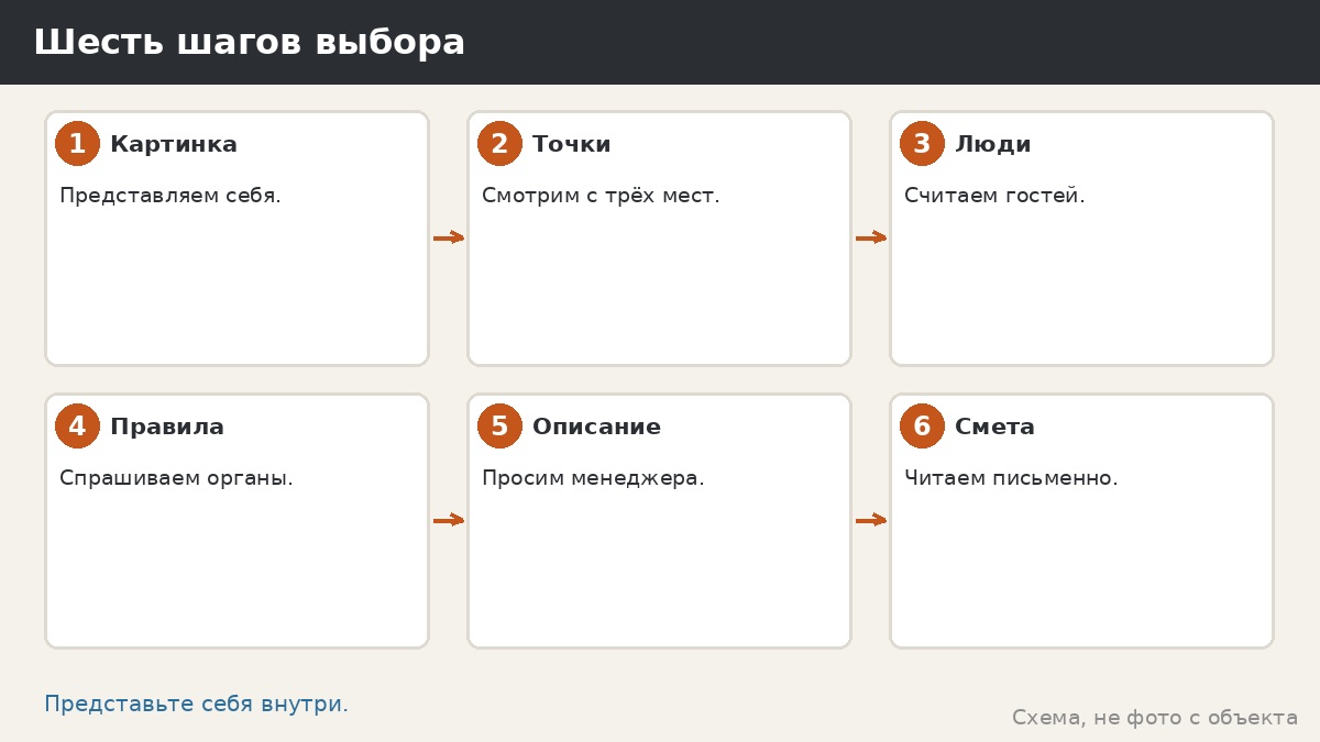 Шесть шагов выбора между павильоном и беседкой