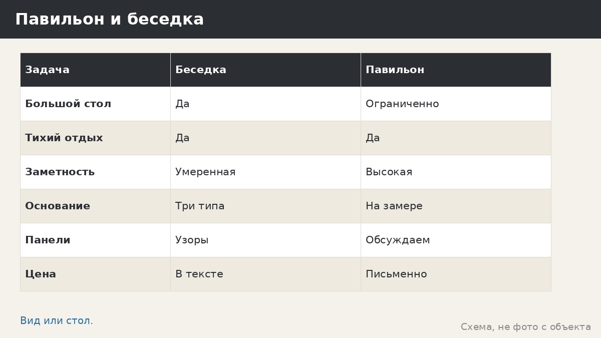 Беседка или садовый павильон: небольшая постройка или заметный акцент участка