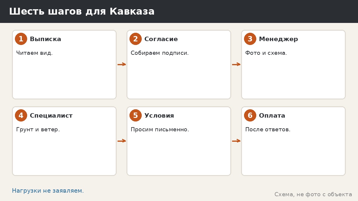 Шесть шагов для Кавказа