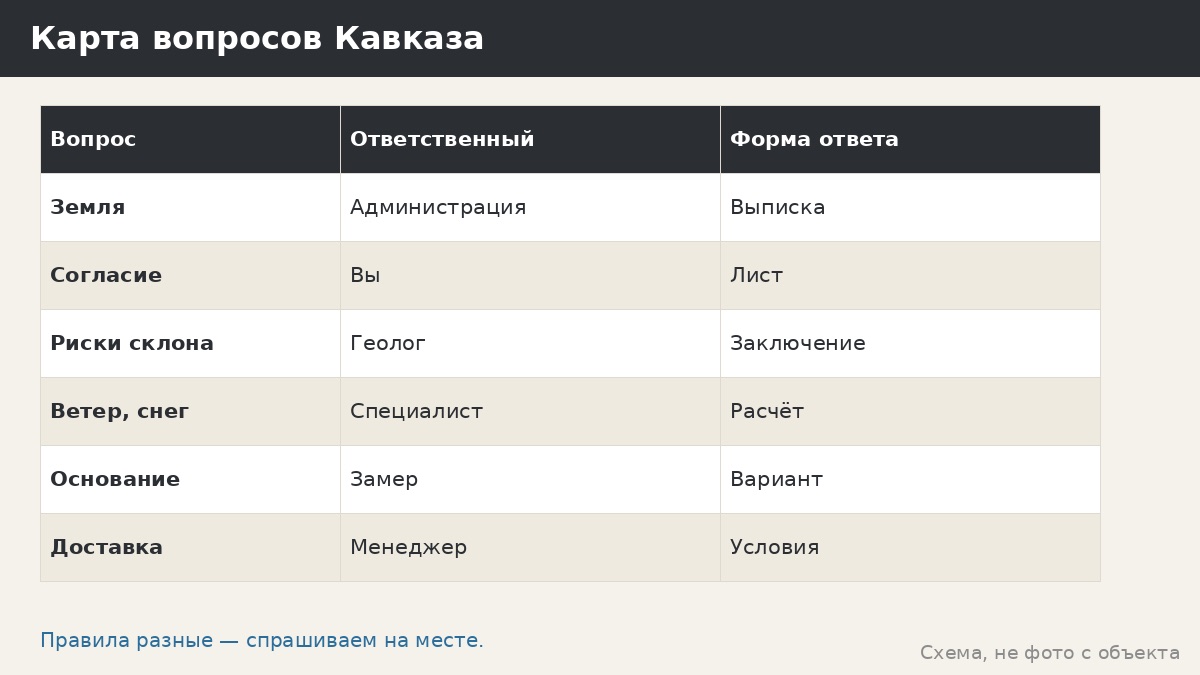 Беседка на Северном Кавказе: горы, ветер и разные правила у соседних республик