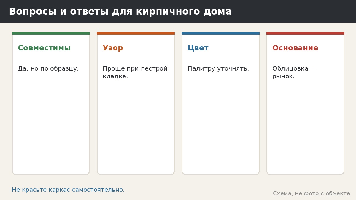 Вопросы и ответы для кирпичного дома