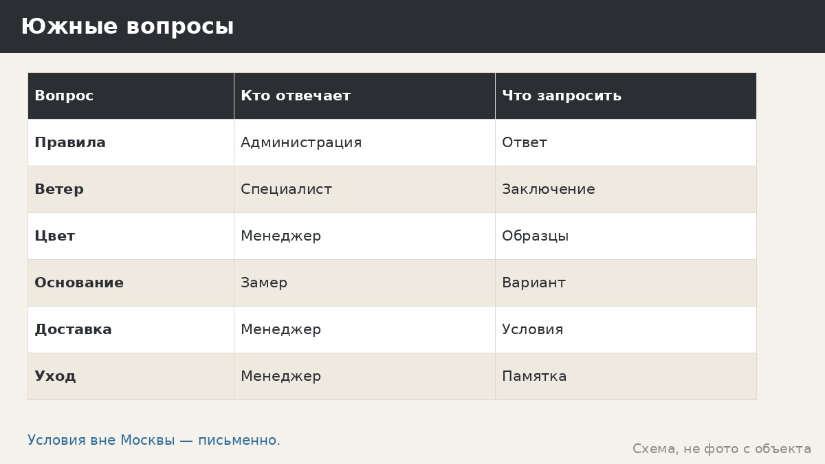 Беседка на Кубани: жара, ветер и вопросы к местным правилам