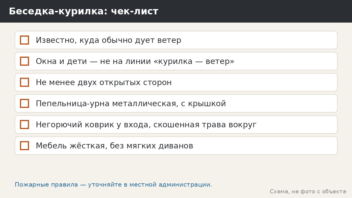 Чек-лист беседки-курилки
