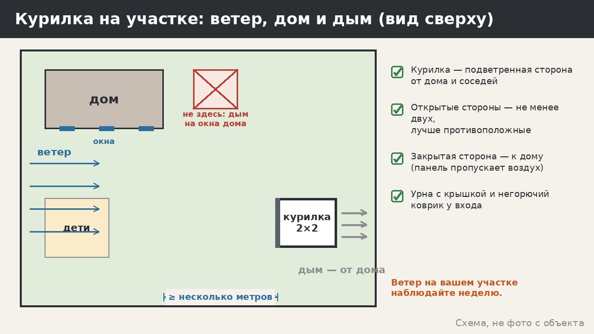 Беседка-курилка на участке: как курить и не дымить на гостей и соседей