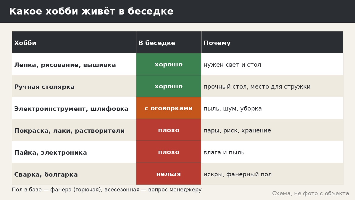 Какое хобби живёт в беседке: таблица
