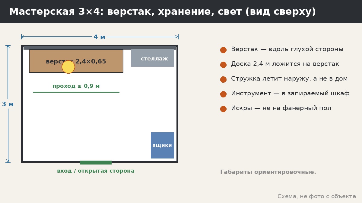 Беседка-мастерская для хобби: стол, свет, пыль и что нельзя делать под открытой крышей