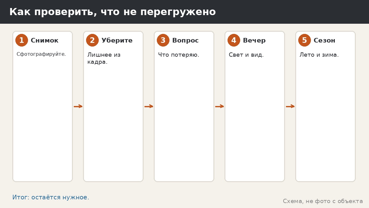 Как проверить, что минимализм не перегружен