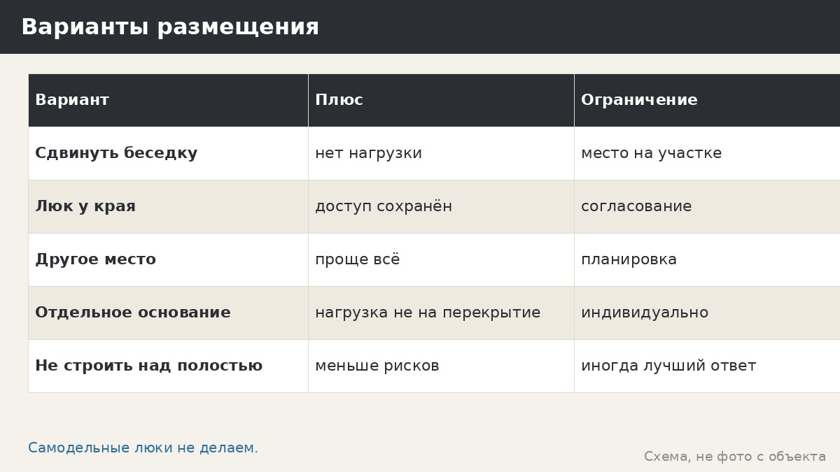 Варианты размещения беседки рядом с погребом