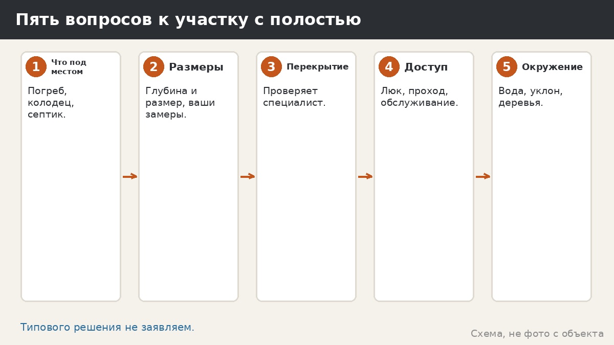 Беседка над погребом или колодцем: пол, люк, вентиляция и безопасность