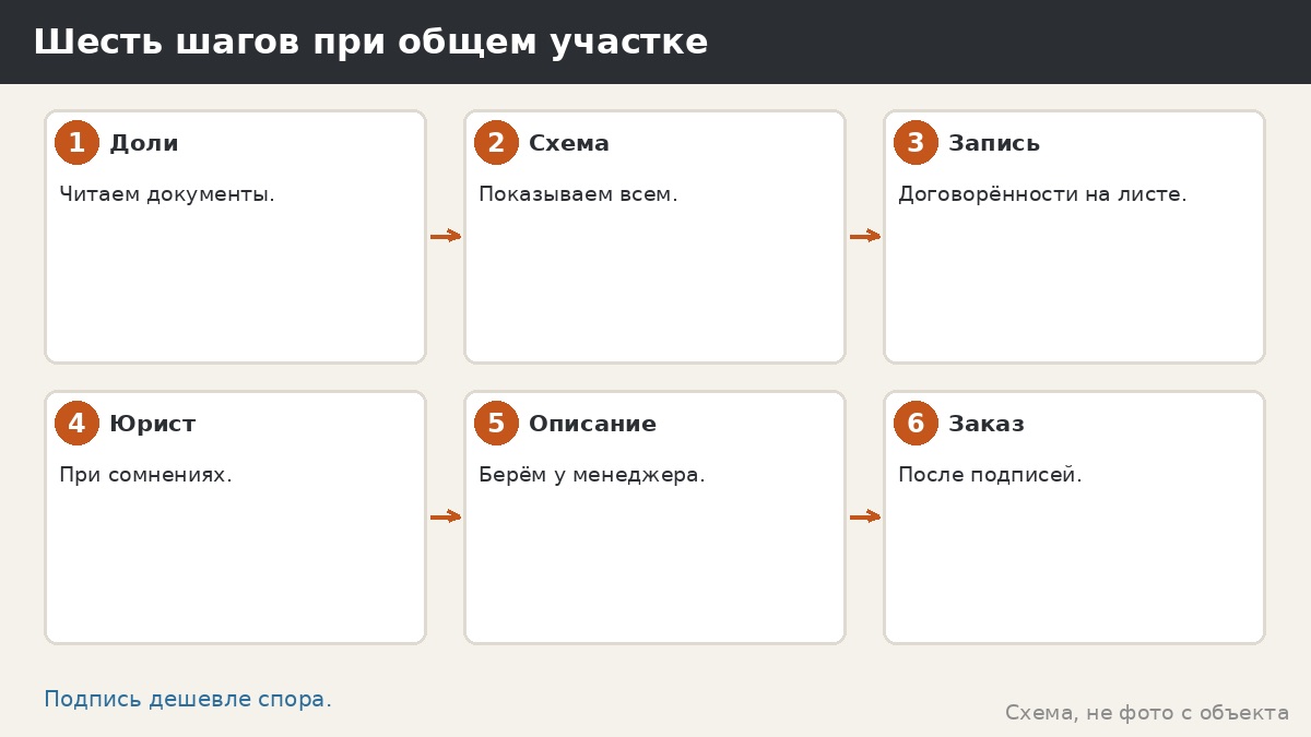 Шесть шагов при общем участке