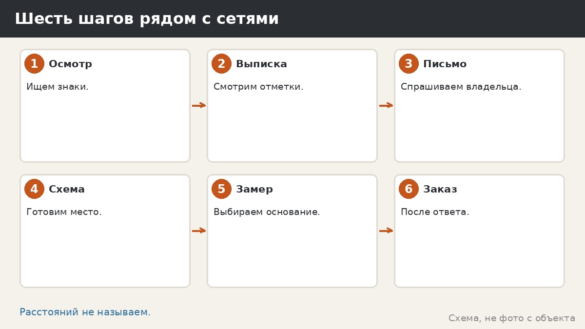 Шесть шагов рядом с сетями