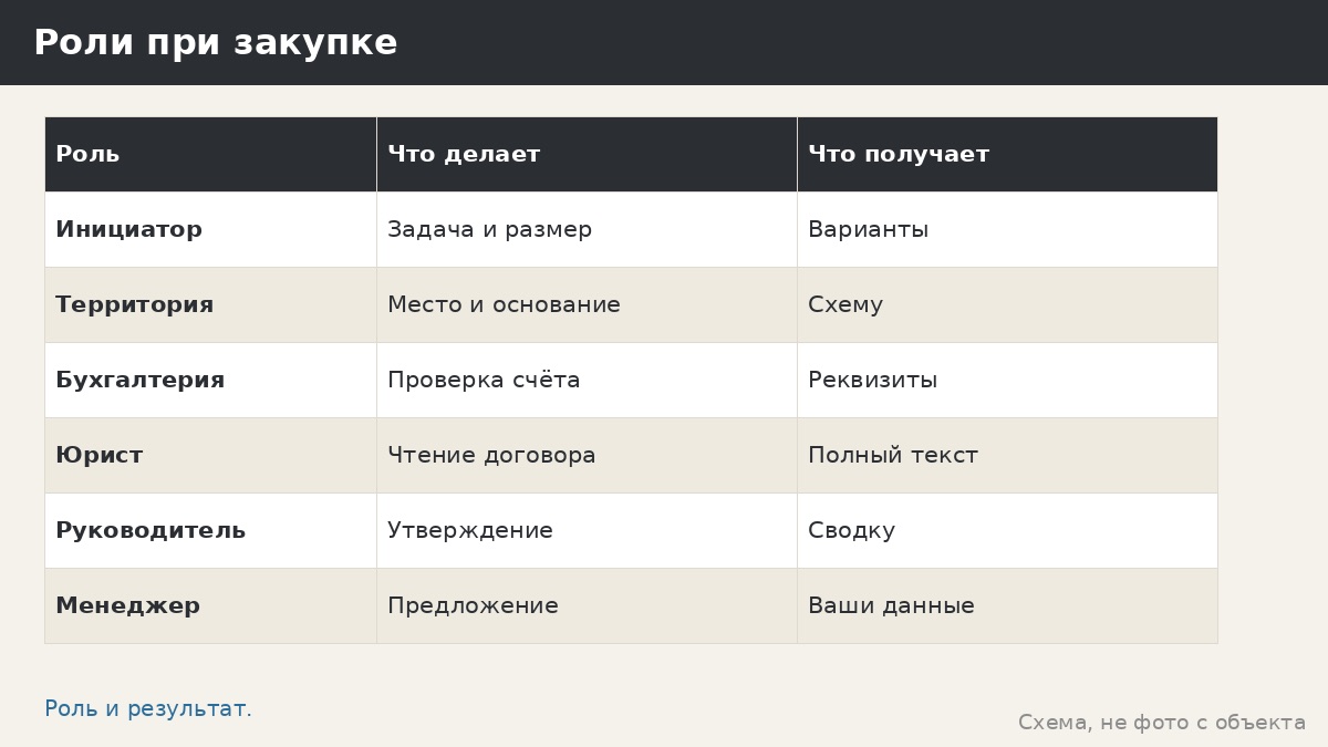 Оплата беседки от юрлица: договор, счёт, акты и внутренние согласования