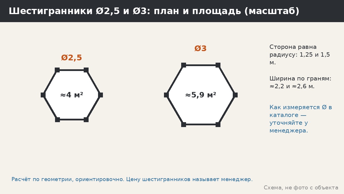Беседка-ротонда: классика в металле, круглая и шестигранная форма, размеры и посадка