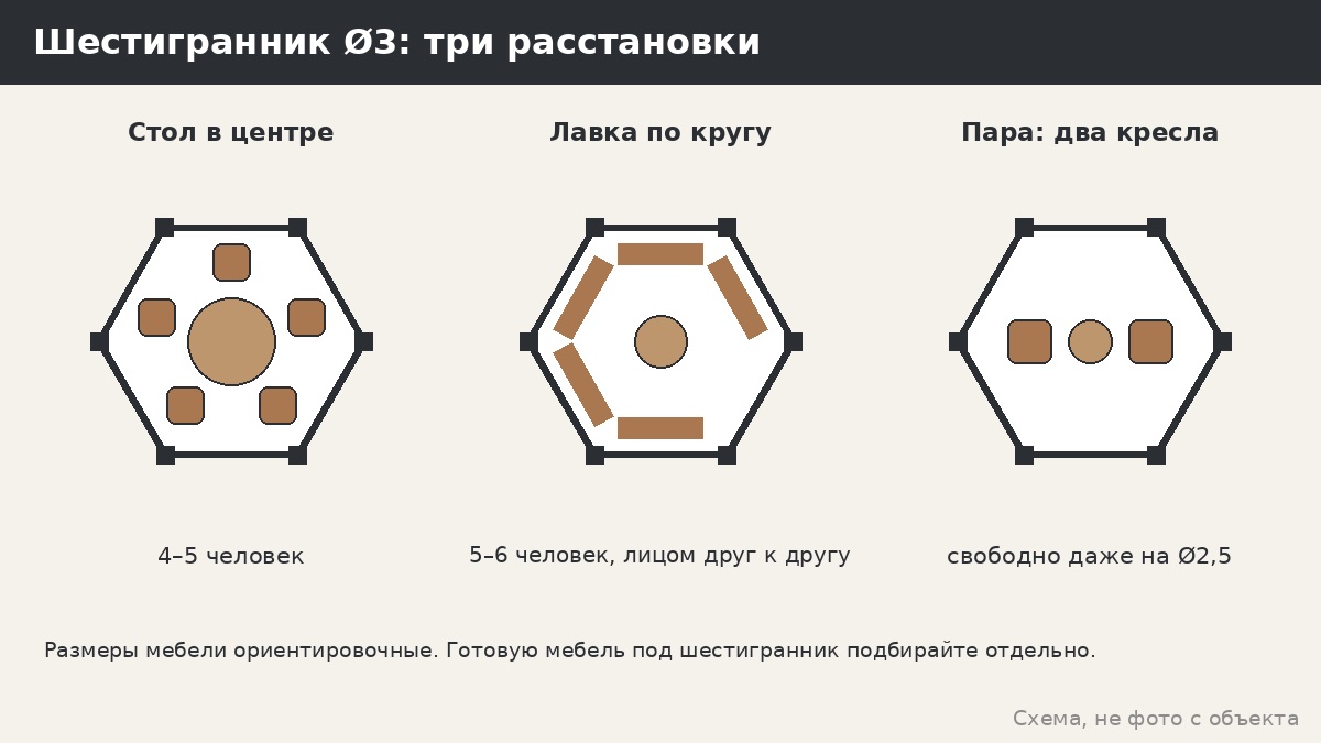 Как поставить мебель в шестиграннике: три расстановки
