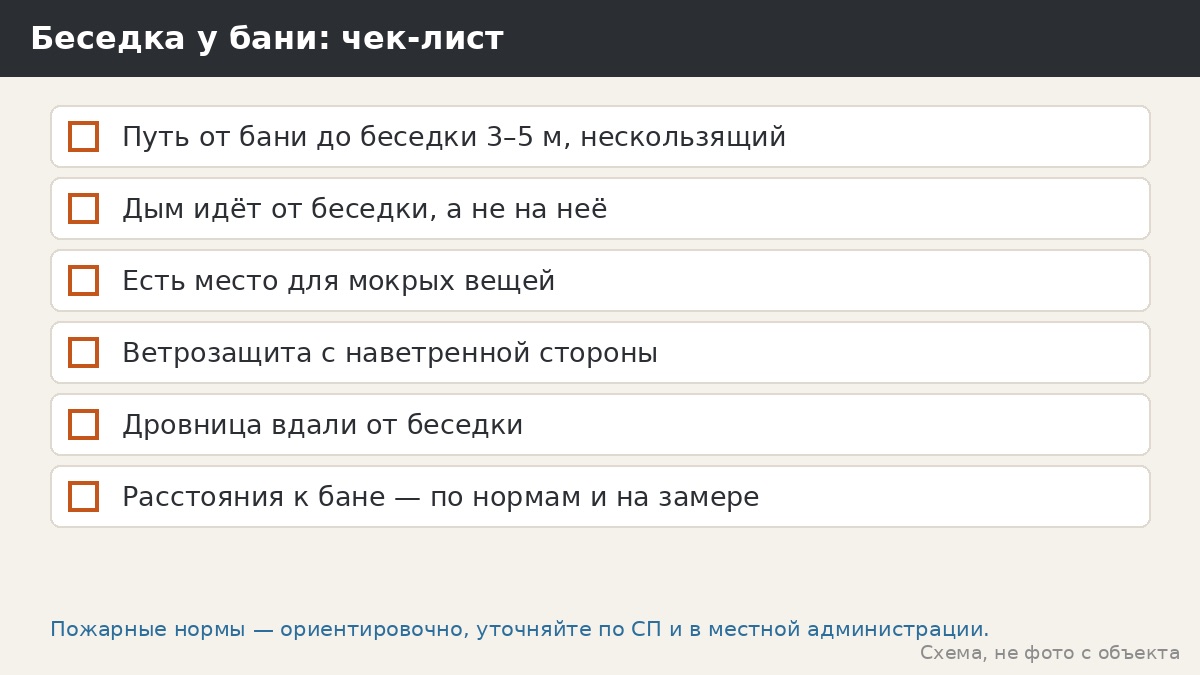 Чек-лист: беседка рядом с баней